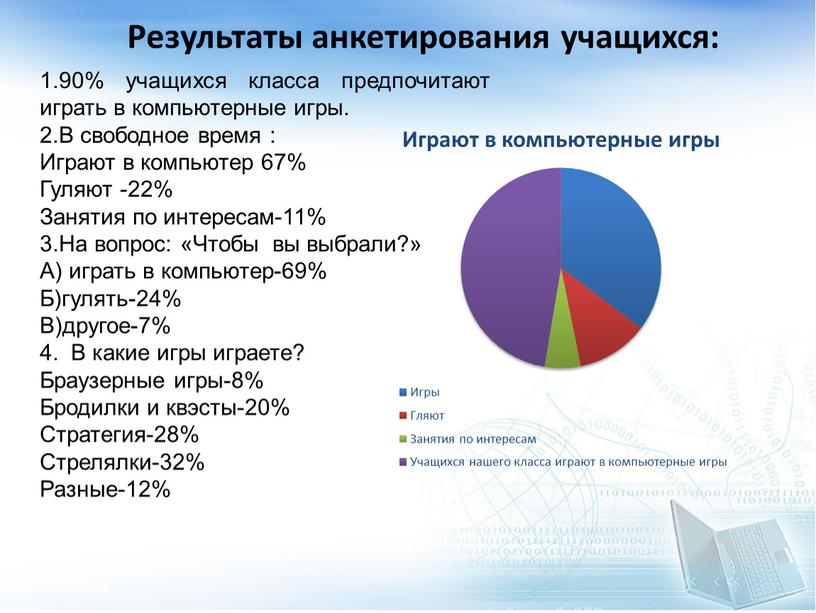 В свободное время : Играют в компьютер 67%