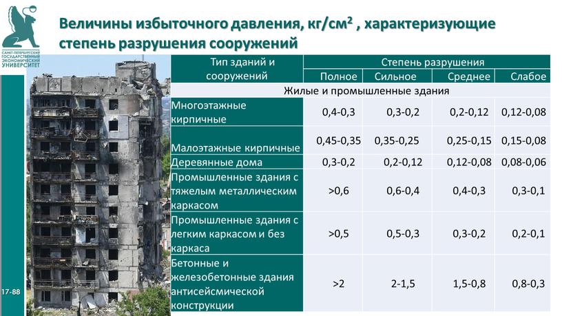 Величины избыточного давления, кг/см2 , характеризующие степень разрушения сооружений