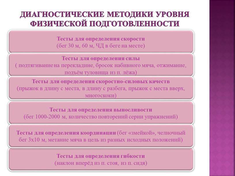 Диагностические методики уровня физической подготовленности