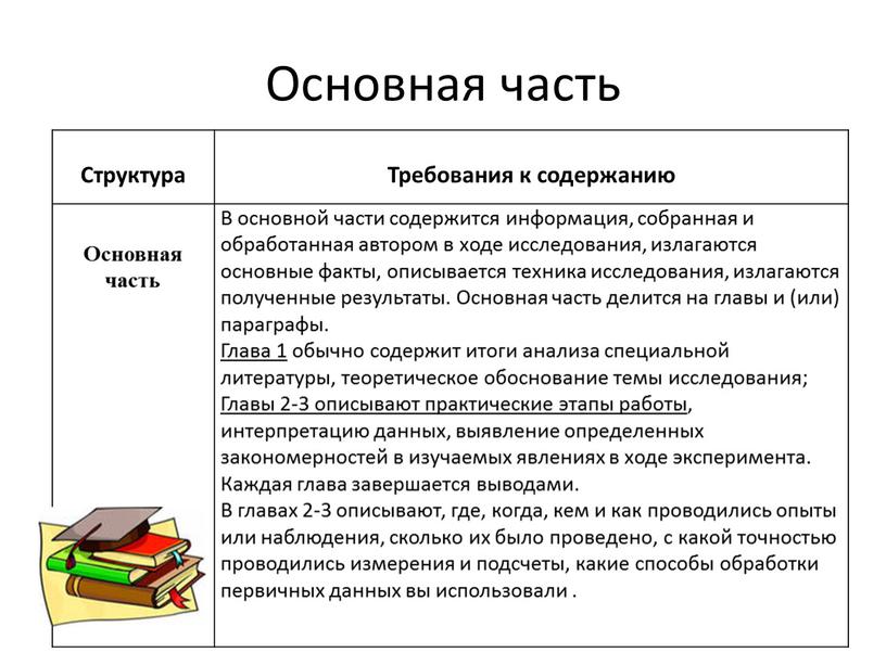 Структура Требования к содержанию