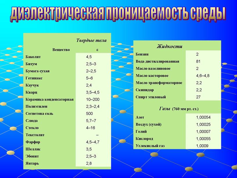 диэлектрическая проницаемость среды