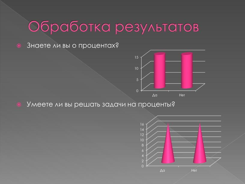 Обработка результатов Знаете ли вы о процентах?