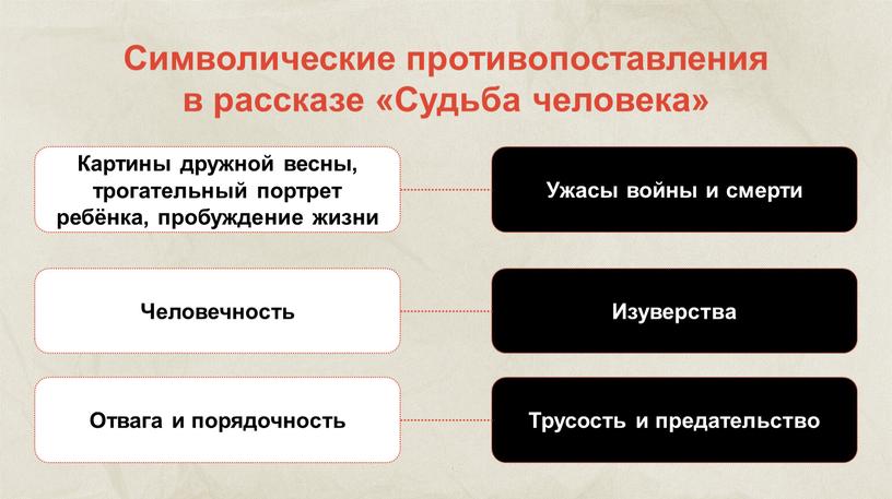 Символические противопоставления в рассказе «Судьба человека»