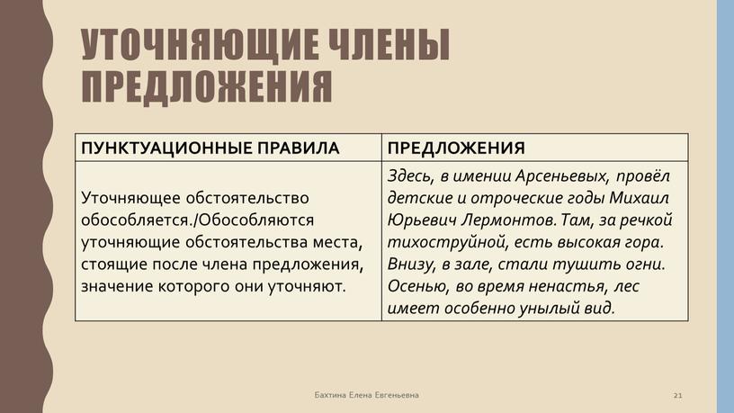 Уточняющие члены предложения ПУНКТУАЦИОННЫЕ