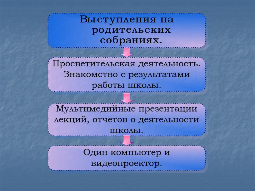 Преентация "Информационная культура и медиакомпетентность участников образовательного процесса"