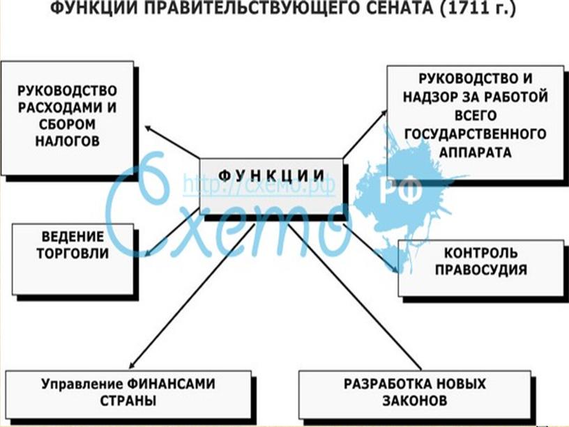 Смотреть во всем государстве расходов, и ненужные, а особливо напрасные, отставить