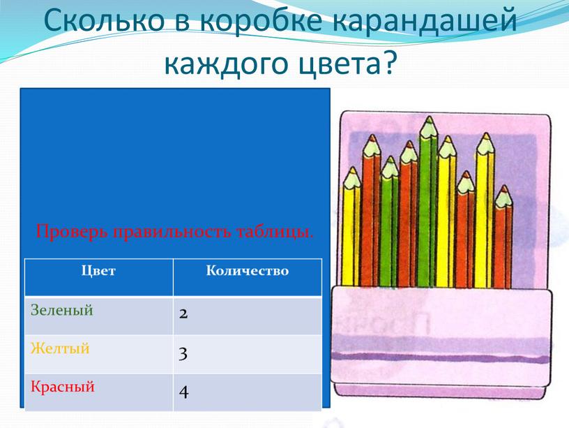 Сколько в коробке карандашей каждого цвета?