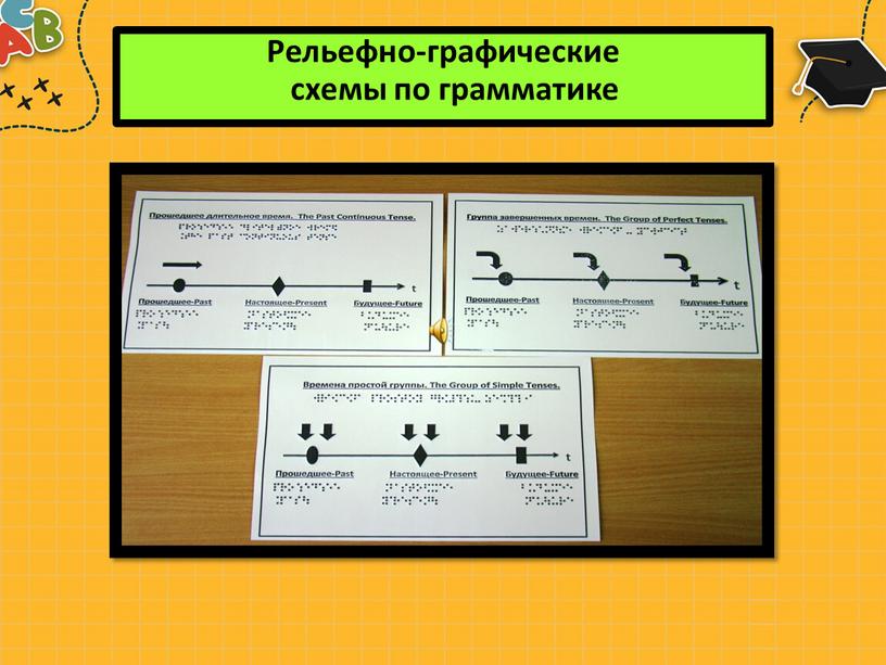 Рельефно-графические схемы по грамматике