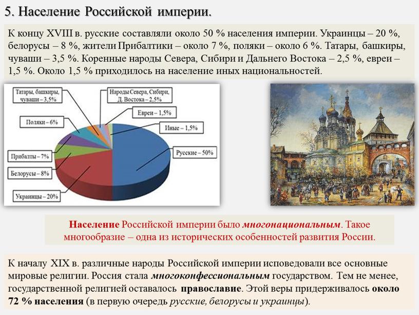 Население Российской империи.