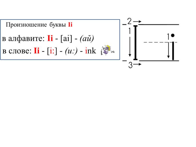 Произношение буквы Ii в алфавите: