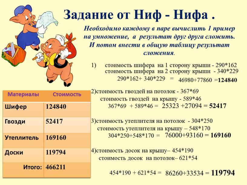 Задание от Ниф - Нифа . стоимость шифера на 1 сторону крыши - 290*162 стоимость шифера на 2 сторону крыши - 340*229 290*162+ 340*229 =…