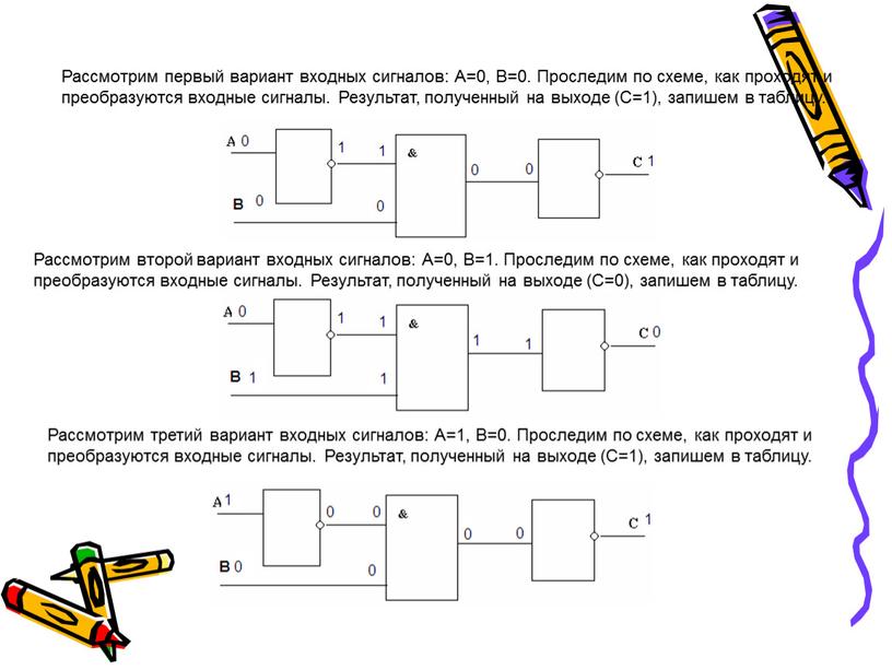 Рассмотрим первый вариант входных сигналов: