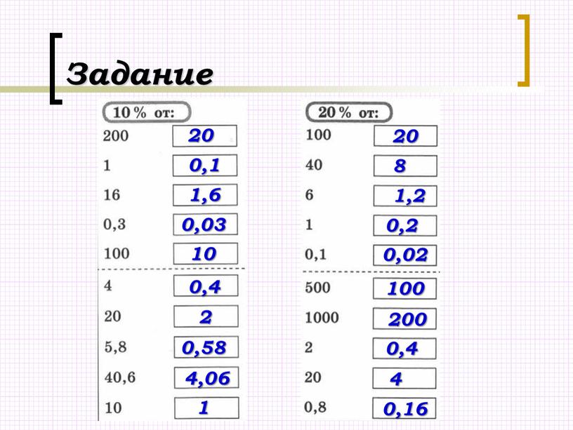 20 0,1 1,6 0,03 10 0,4 2 0,58 4,06 1 20 8 1,2 0,2 0,02 100 200 0,4 4 0,16 Задание