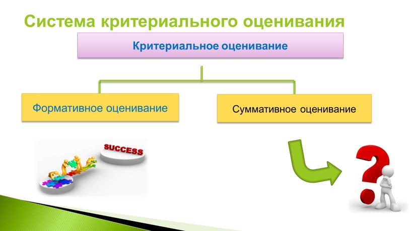 Система критериального оценивания