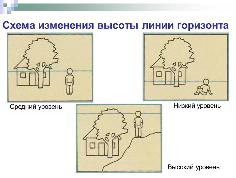 Схема изменения высоты линии горизонта