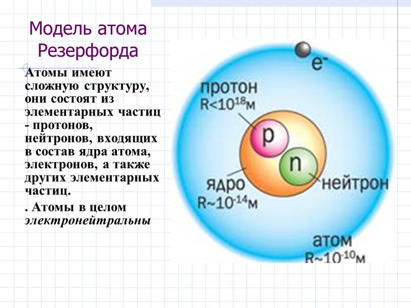 Модель атома Резерфорда Атомы имеют сложную структуру, они состоят из элементарных частиц - протонов, нейтронов, входящих в состав ядра атома, электронов, а также других элементарных…
