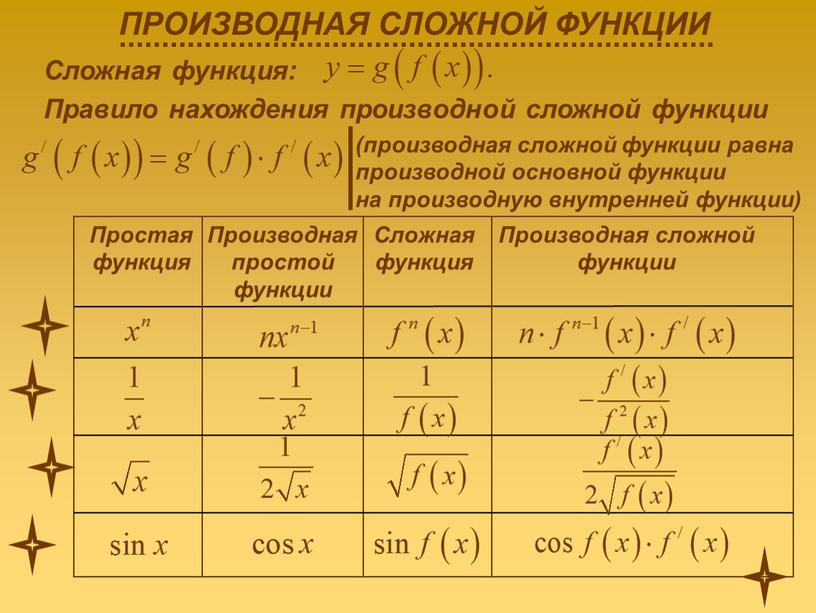 Сложная функция: Правило нахождения производной сложной функции (производная сложной функции равна производной основной функции на производную внутренней функции)