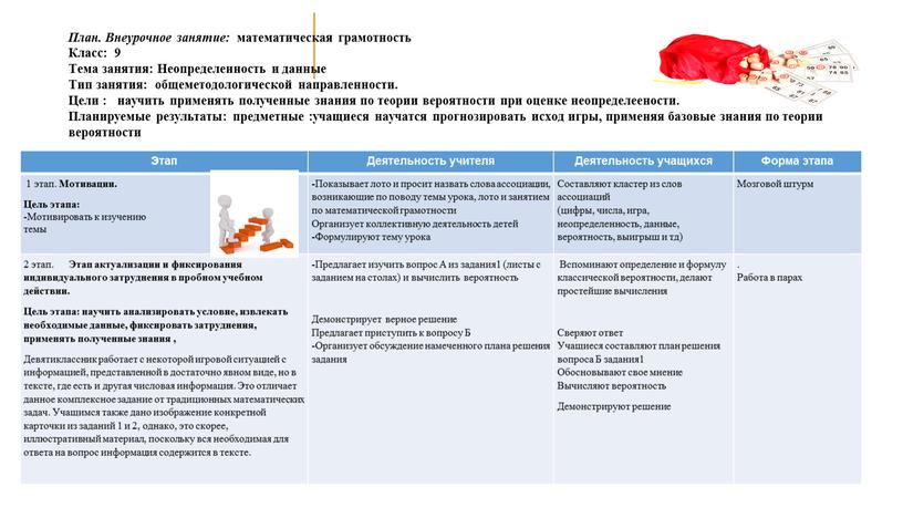 План. Внеурочное занятие: математическая грамотность