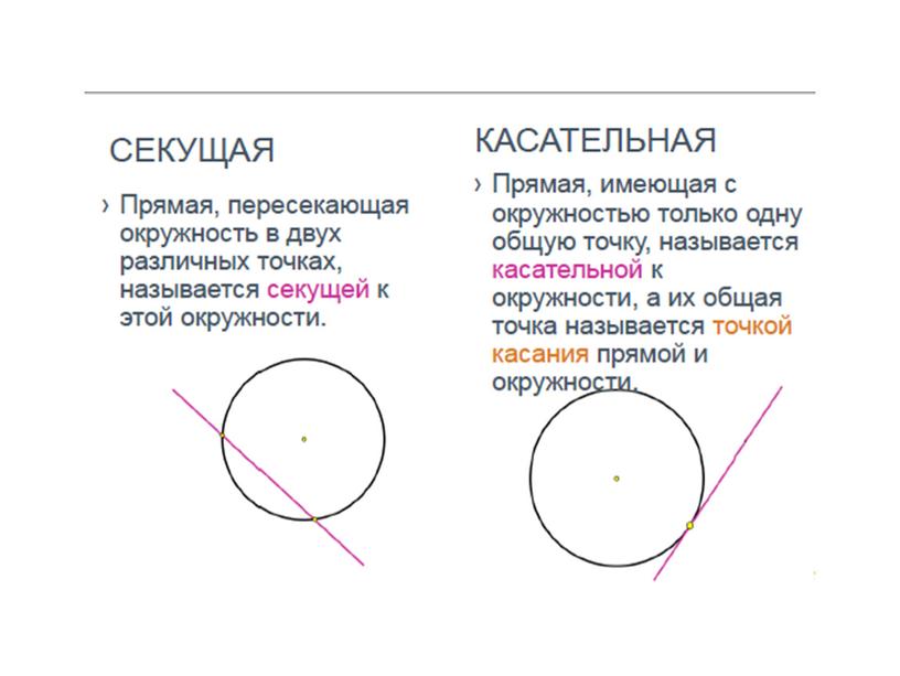 Презентация к уроку Окружность и круг