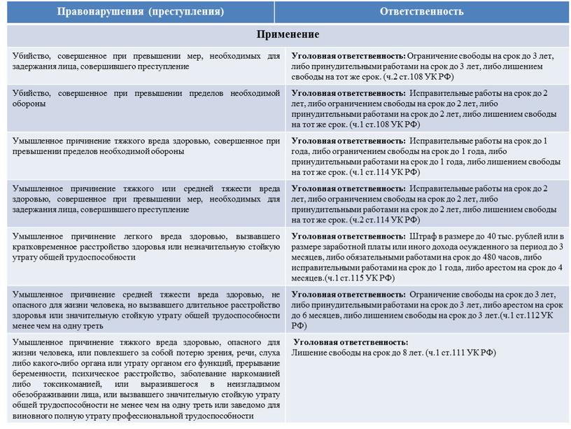 Правонарушения (преступления) Ответственность