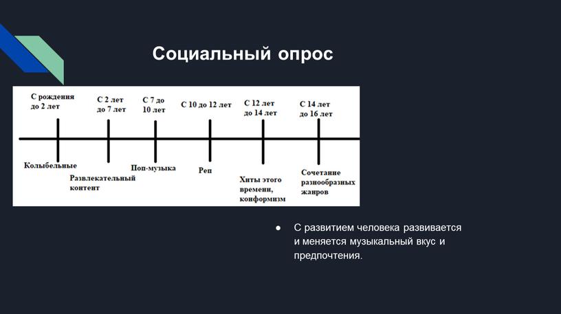 Социальный опрос С развитием человека развивается и меняется музыкальный вкус и предпочтения