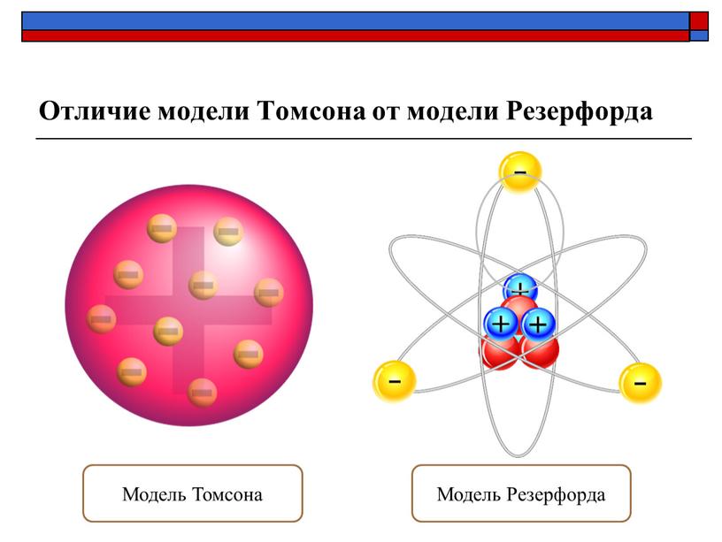 Модель Томсона Модель Резерфорда