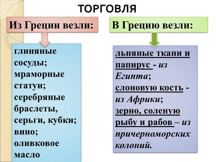 ТОРГОВЛЯ глиняные сосуды; мраморные статуи; серебряные браслеты, серьги, кубки; вино; оливковое масло