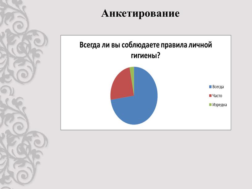 Анкетирование