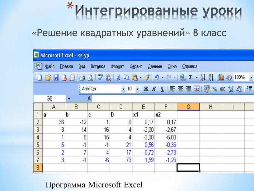 Интегрированные уроки «Решение квадратных уравнений» 8 класс