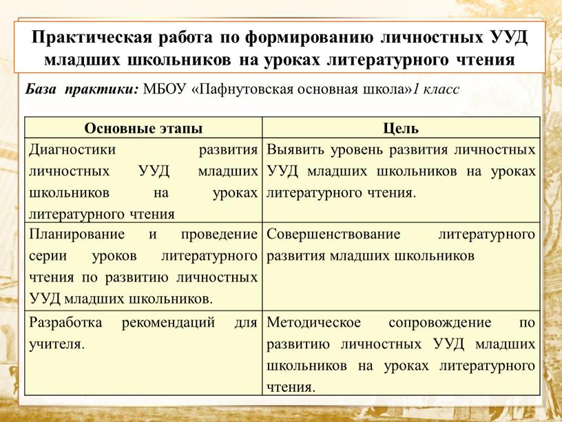 Практическая работа по формированию личностных