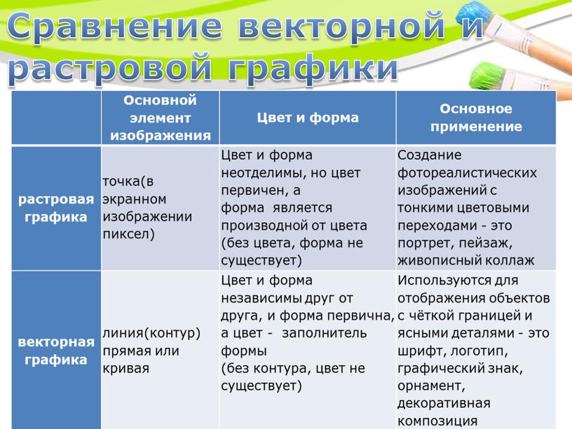 Основной элемент изображения Цвет и форма