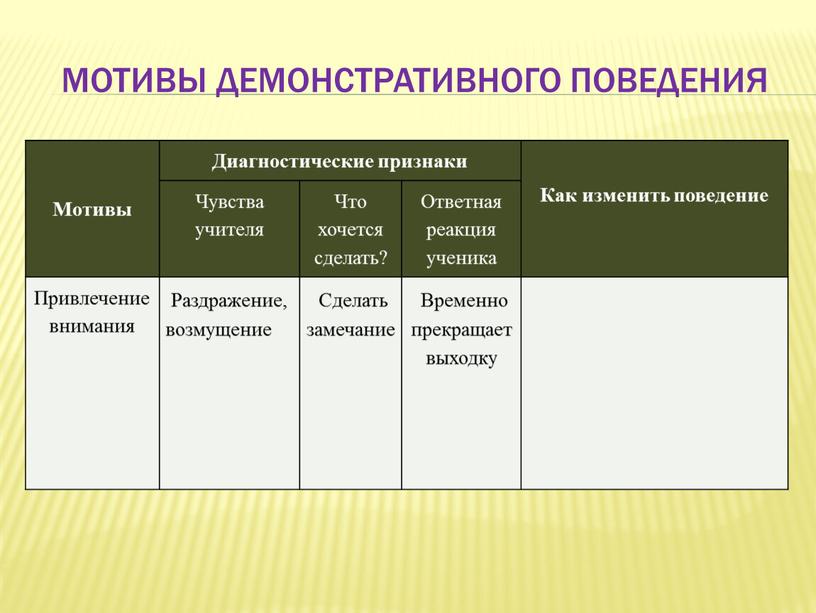 Мотивы демонстративного поведения