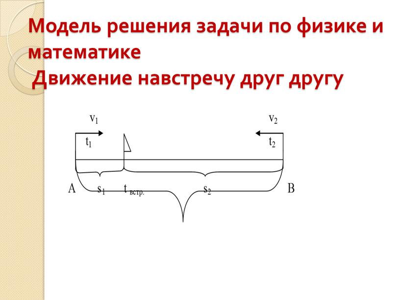 Модель решения задачи по физике и математике