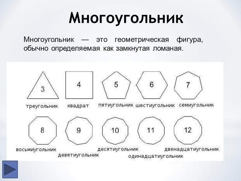 Многоугольник Многоугольник — это геометрическая фигура, обычно определяемая как замкнутая ломаная