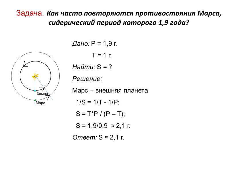 Задача. Как часто повторяются противостояния