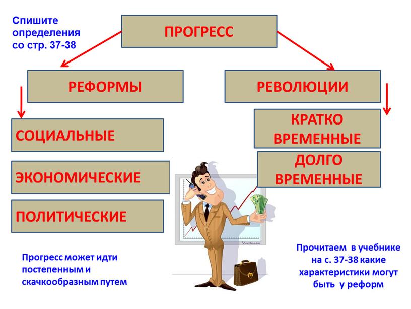 ПРОГРЕСС РЕВОЛЮЦИИ РЕФОРМЫ СОЦИАЛЬНЫЕ