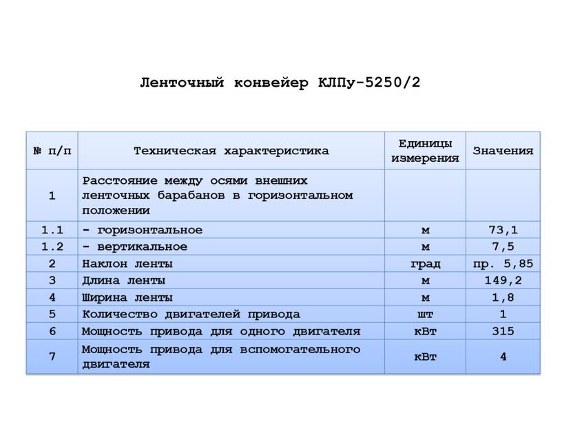 Ленточный конвейер КЛПу-5250/2 № п/п