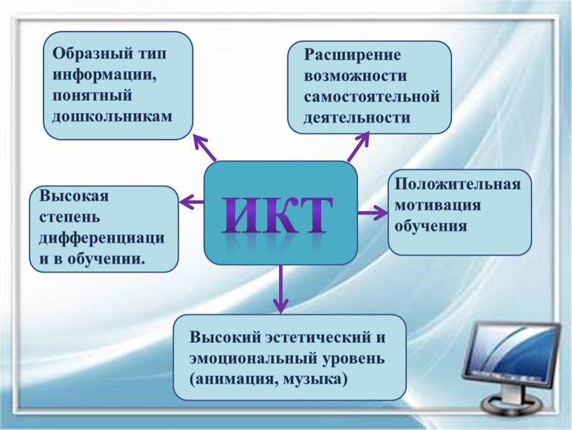 ИКТ Положительная мотивация обучения