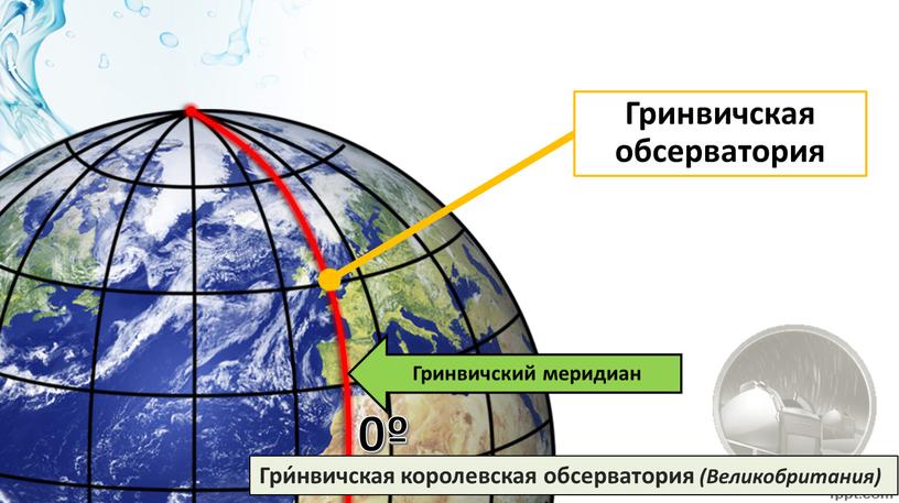 Поясное время Гринвичский меридиан 0º