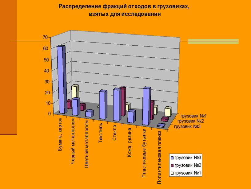 Свалка г.Волгограда