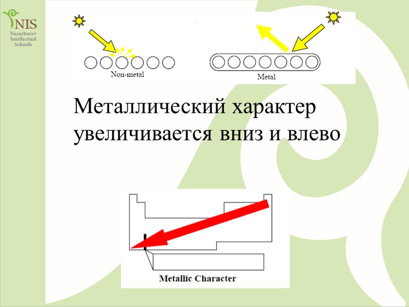 Металлический характер увеличивается вниз и влево