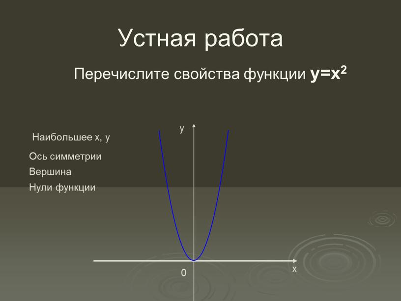 Устная работа Перечислите свойства функции y=x2 0 у х