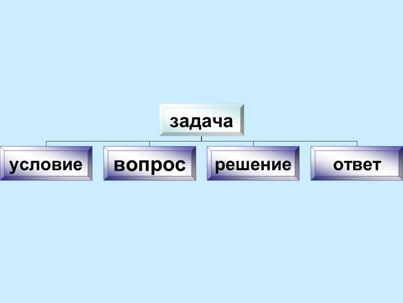 Презентация к уроку математики. Опорные схемы к правилам.