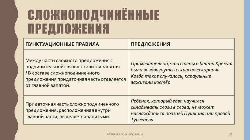 Сложноподчинённые предложения Бахтина