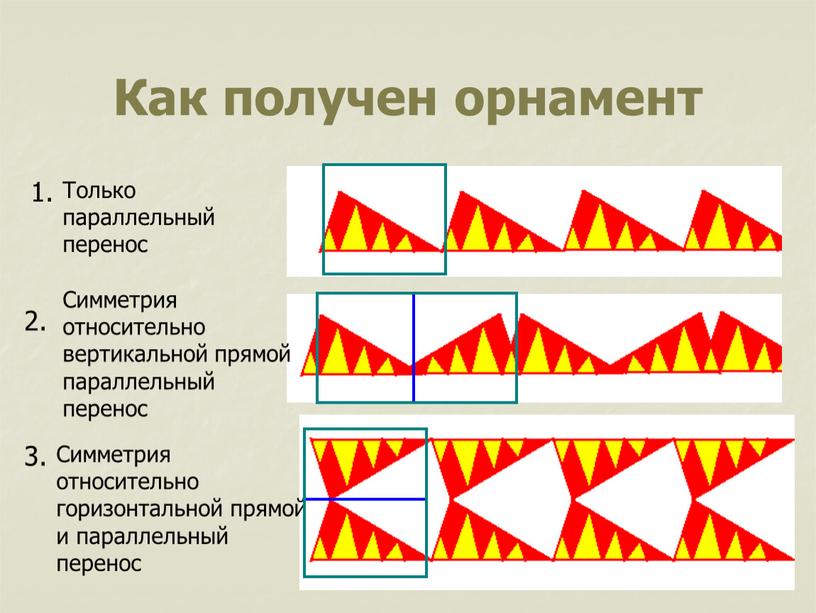 Как получен орнамент 1. 2. 3. Только параллельный перенос