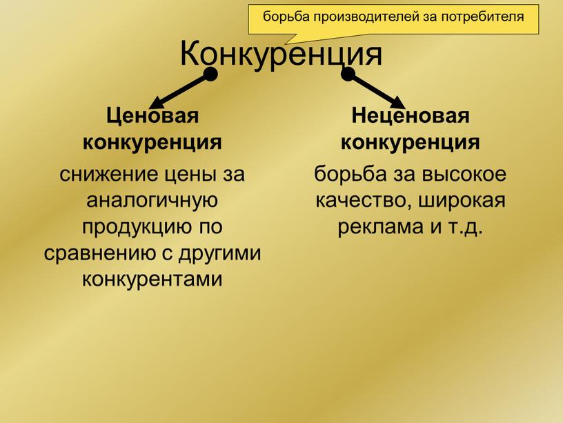 Конкуренция Ценовая конкуренция снижение цены за аналогичную продукцию по сравнению с другими конкурентами