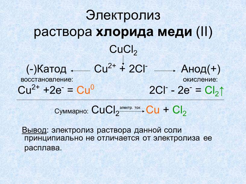 Электролиз раствора хлорида меди (II)