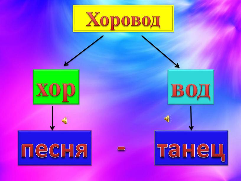 Хоровод хор вод танец песня -