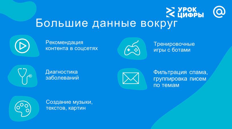 Большие данные вокруг Рекомендация контента в соцсетях