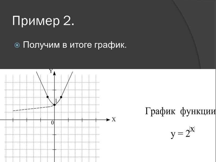 Пример 2. Получим в итоге график